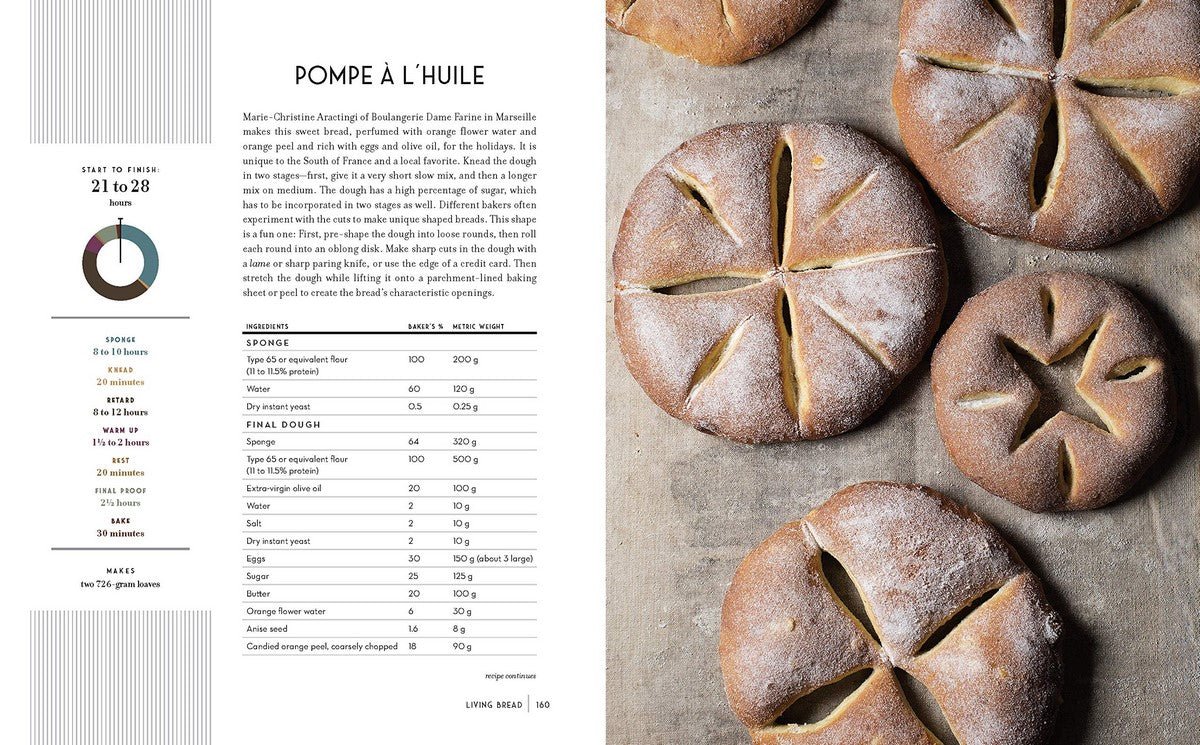 Living Bread by Lauren Chattman and Daniel Leader - Penguin Books Australia - Burnt Honey Bakery